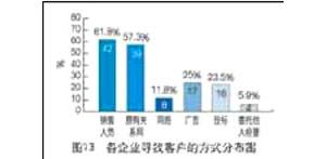 ���̙C(j��)е���U�Ј�(ch��ng)����r(sh��)����(d��ng)�кα��F(xi��n)��