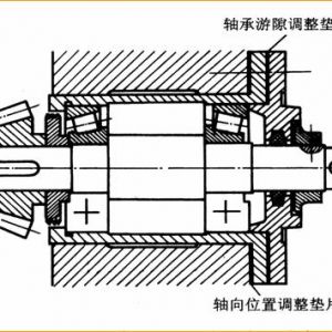 �L��(d��ng)�S���֧�нY(ji��)��(g��u)�ķ����c��(y��ng)��