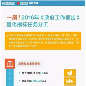 һ�Dح2016������������Щ����(sh��)�֎��㿴���Z